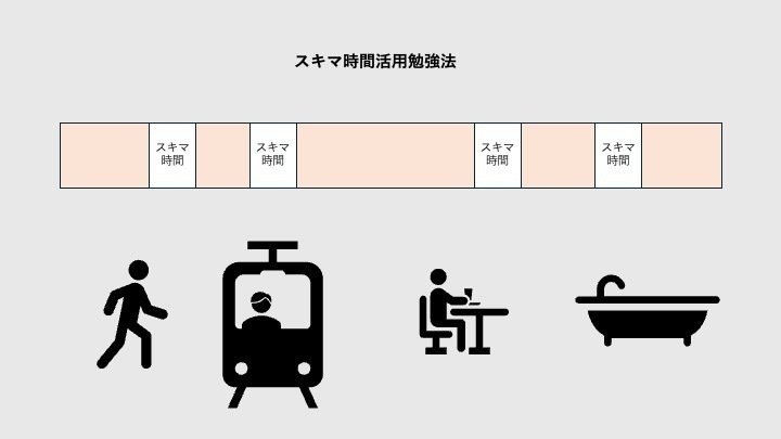 偏差値38から公認会計士試験に合格した1週間が8日になる方法