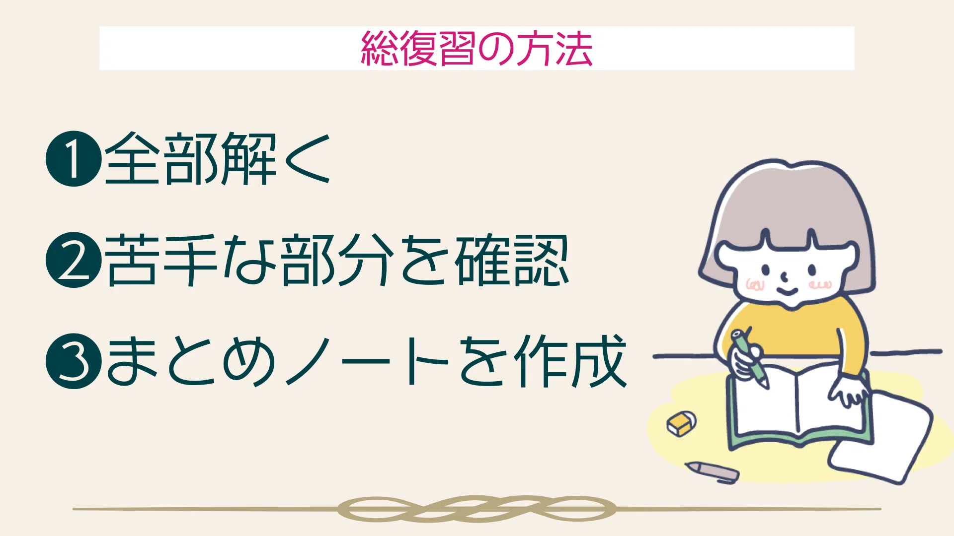 看護師国試】まとめノート｜ゆうり@ナースのたまご応援！
