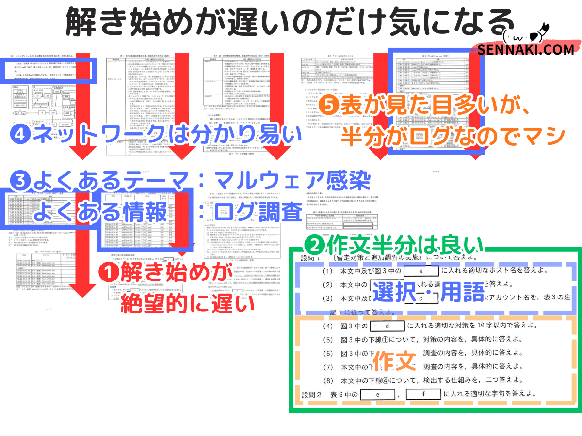 登録セキスペ】令和6年秋午後問1の解説（情報処理安全確保支援士試験
