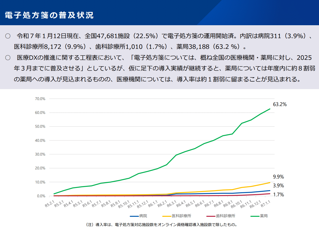 医療経営マネジメント戦略—医療崩壊の処方箋 Amazon.com: 医療経営マネジメント戦略―医療崩壊の処方箋