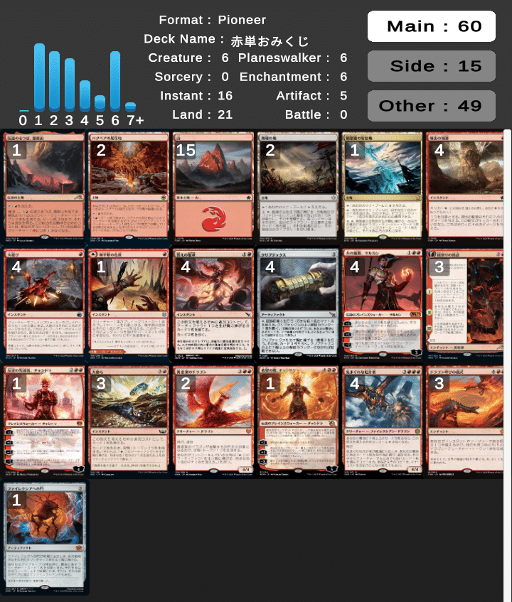 7】青黒赤.おみくじ！/赤単.おみくじ！/赤緑.おみくじ！(気まぐれな