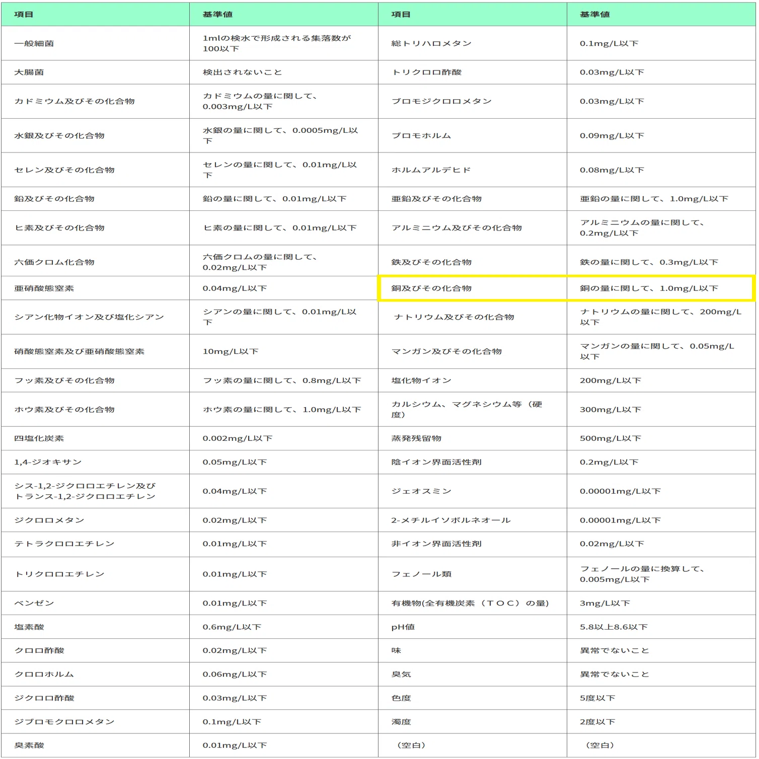 松廼屋｜論点解説 薬剤師国家試験対策ノート問 107-240-241【物理