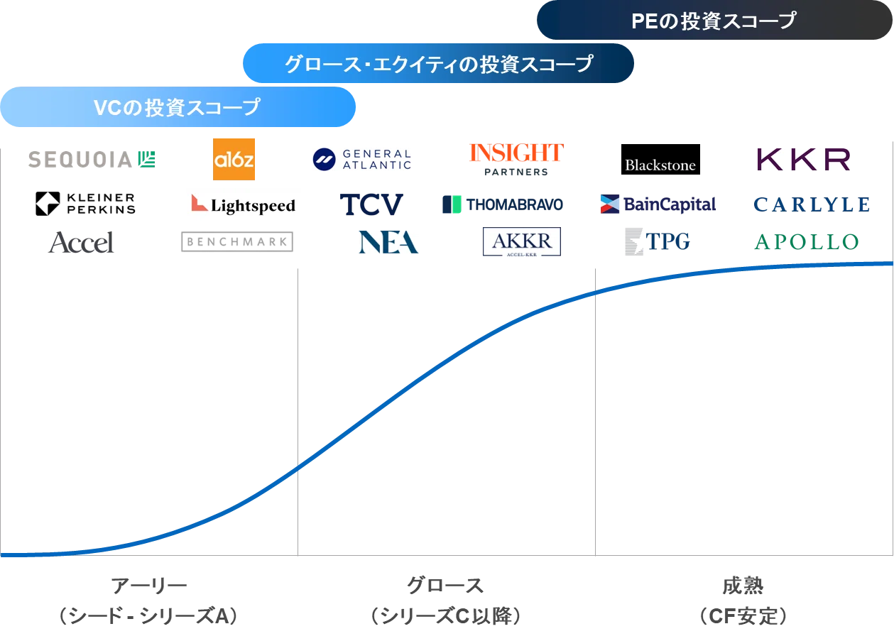 グロース・エクイティとはなにか｜Minerva Growth Partners