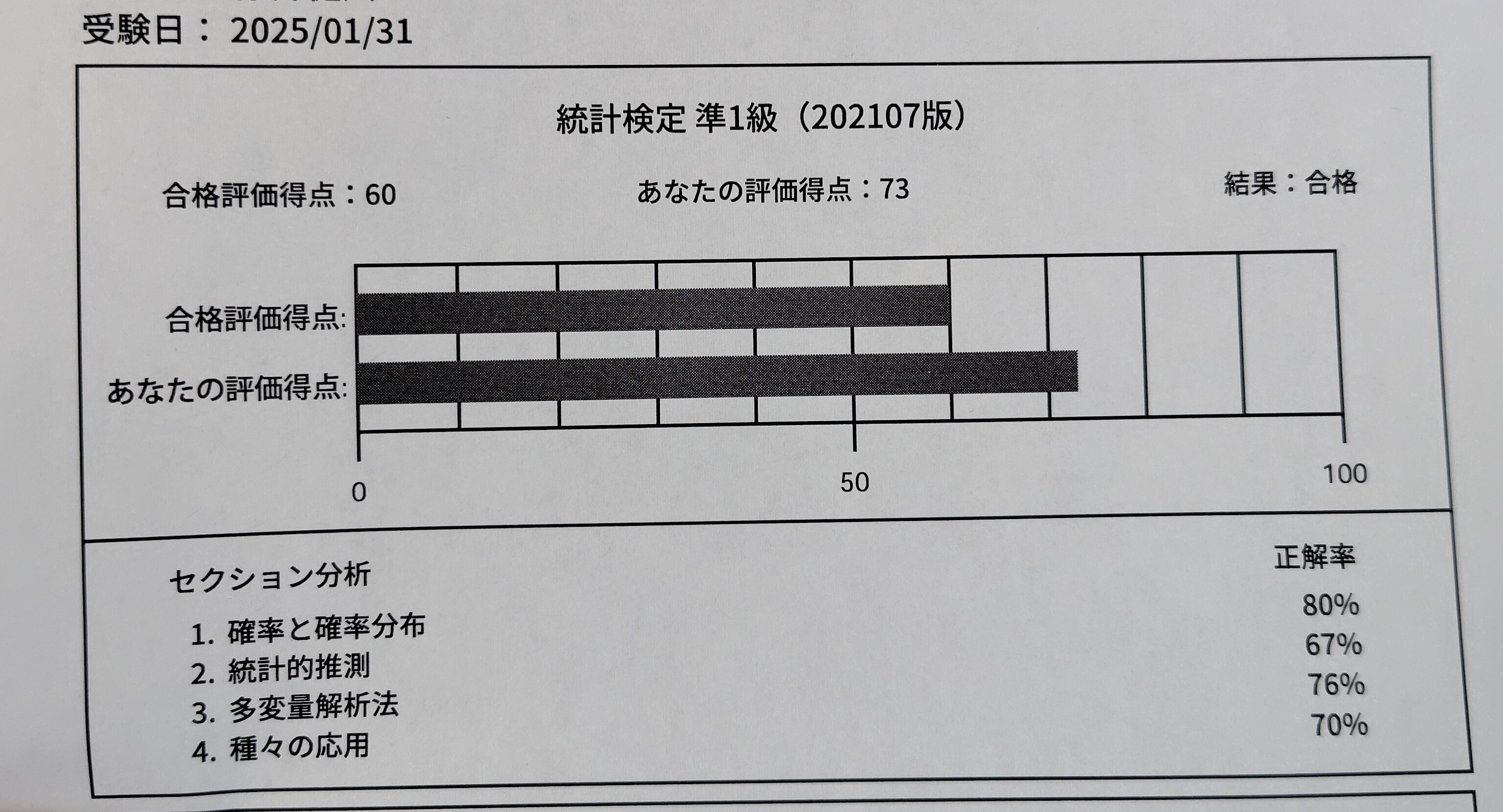 AIコミュニティ「CDLE」でG検定やE資格を活用・実践 資格取得を