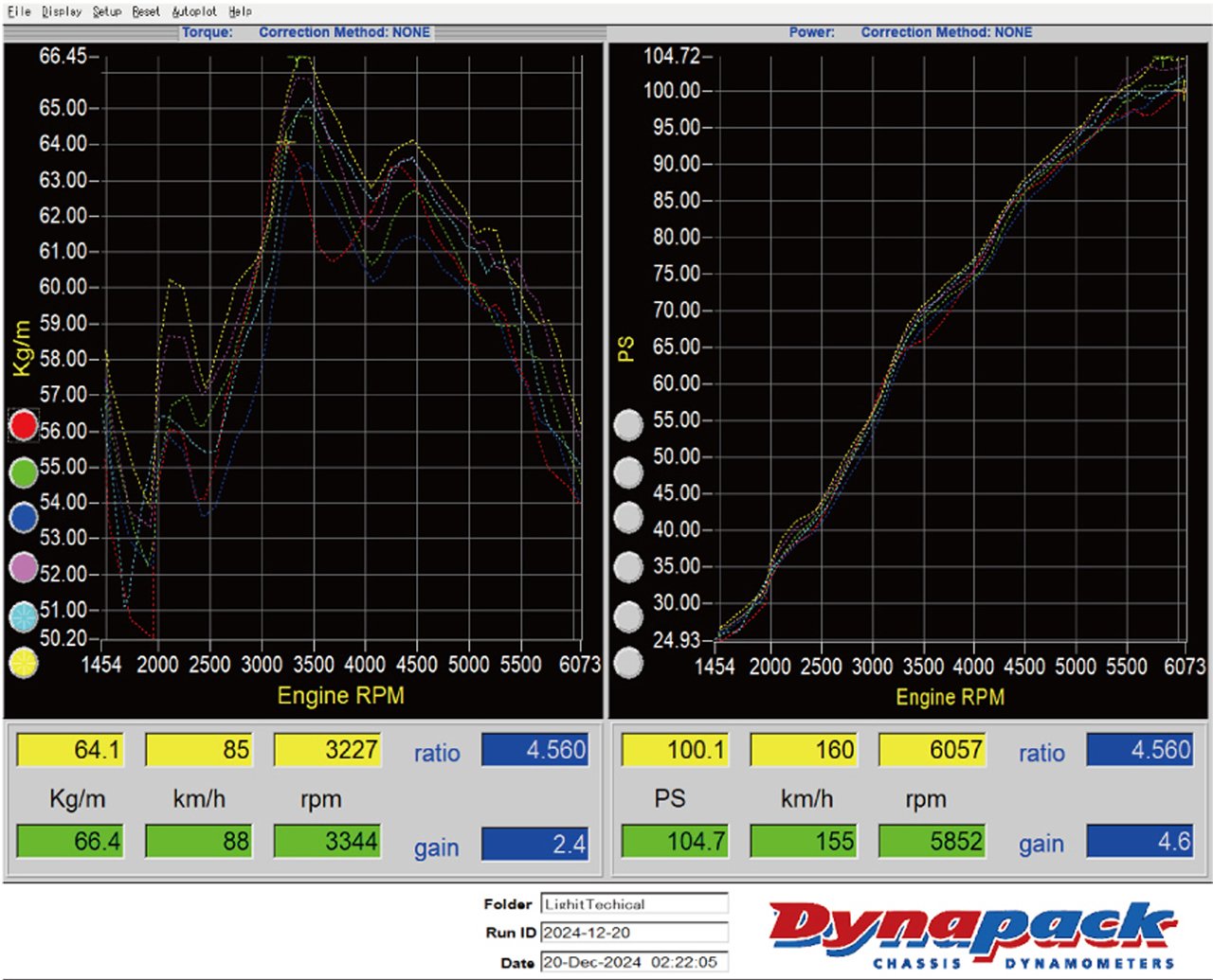 EC-13パワーチェック！｜TERAISM®