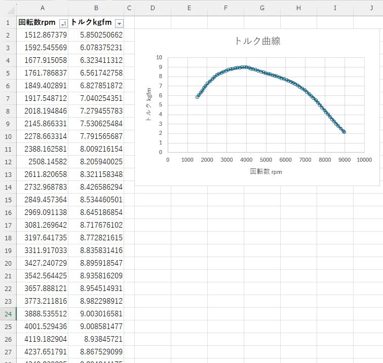 Verifying Gran Turismo Questions #2: On the Relationship Between Torque ...
