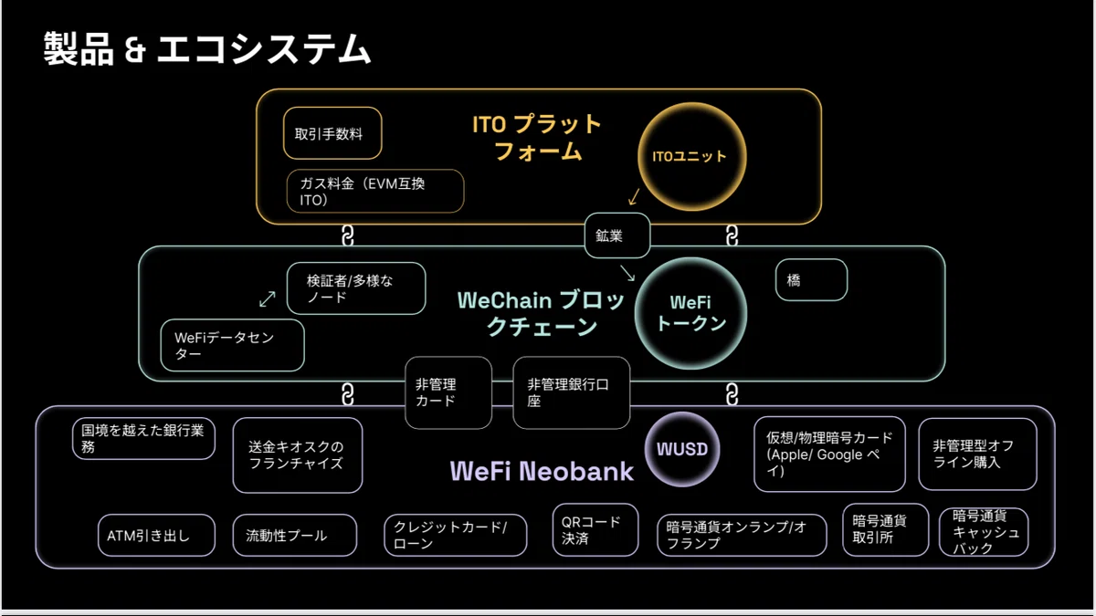 知ってますか？ WeFiのこと｜少額でエアドロ