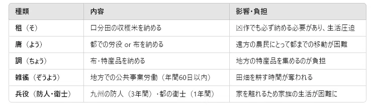 租庸調→英語脳→重税からエクソダス｜ヒル