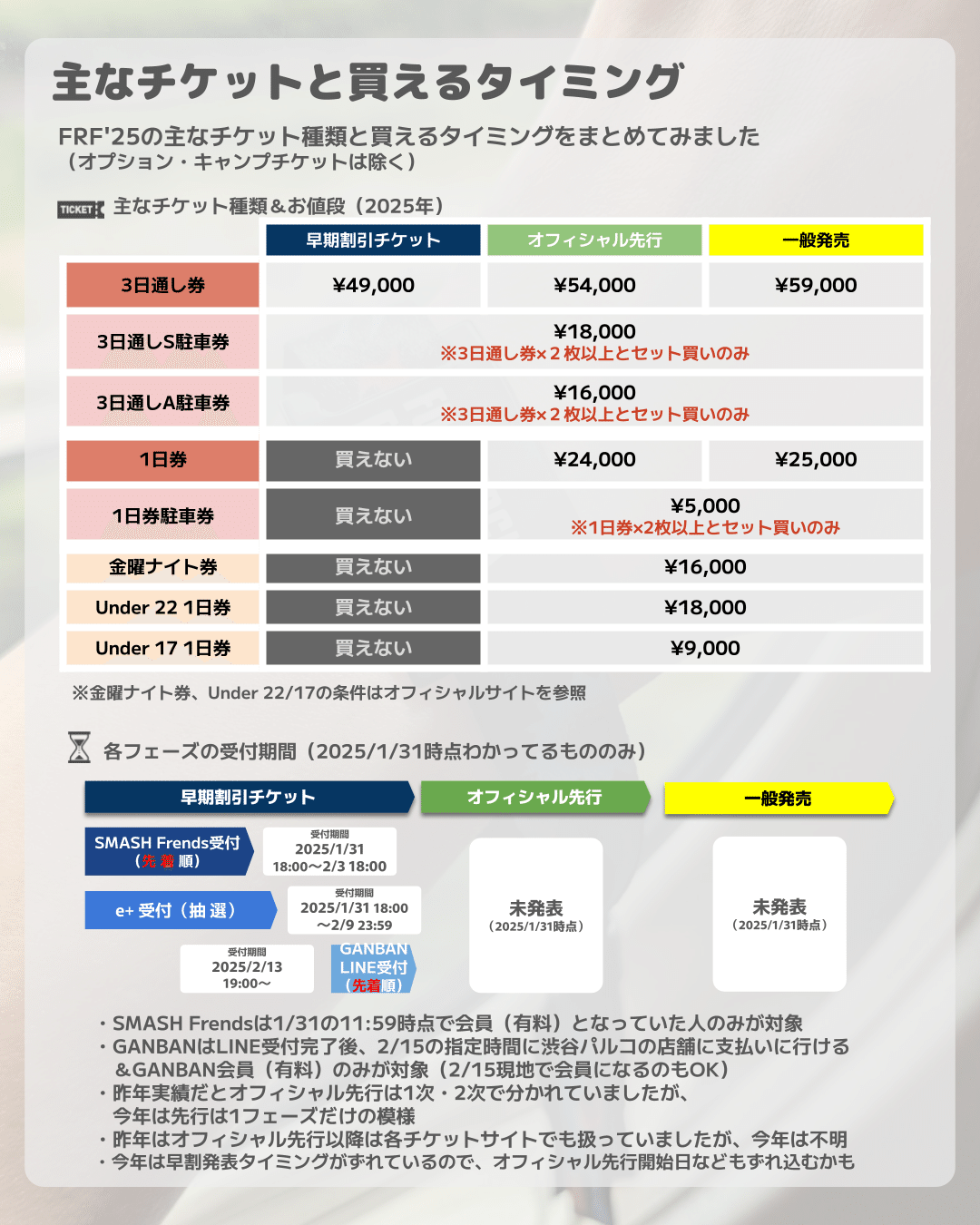 フジロックフェスティバル2024 3日通し券駐車券 場内2（フジ