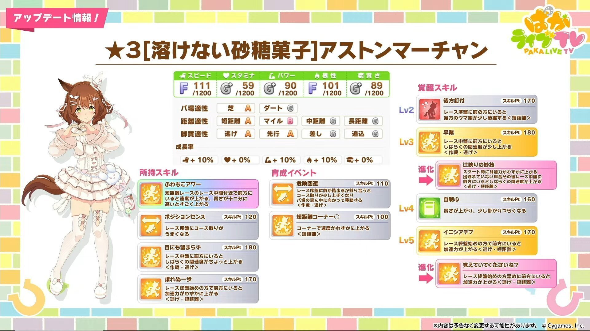 ☆3[溶けない砂糖菓子]アストンマーチャン性能紹介｜バーベ