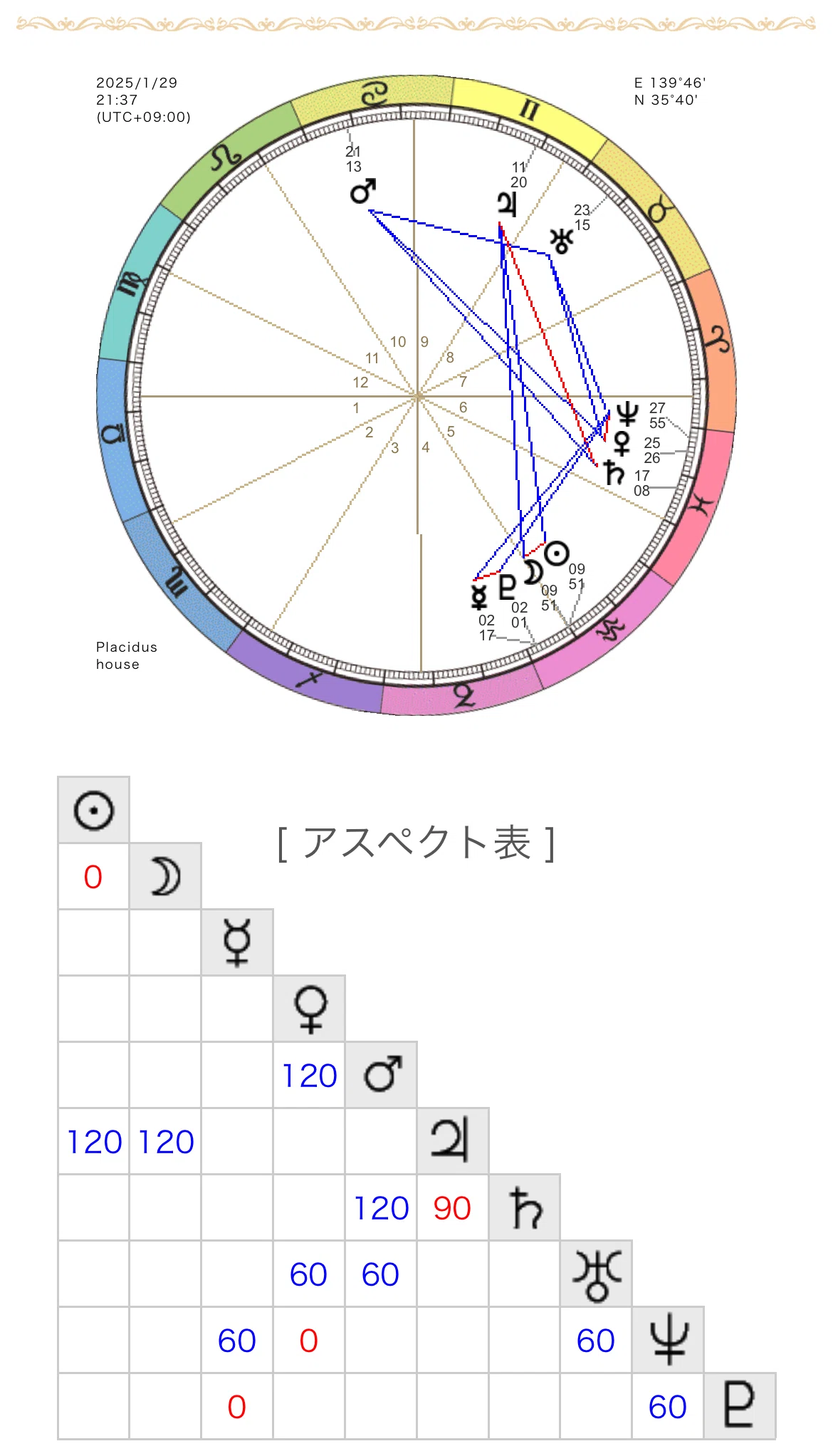水瓶座時代の水瓶座新月を迎えて（さらに追記あり）｜空乃さゆる