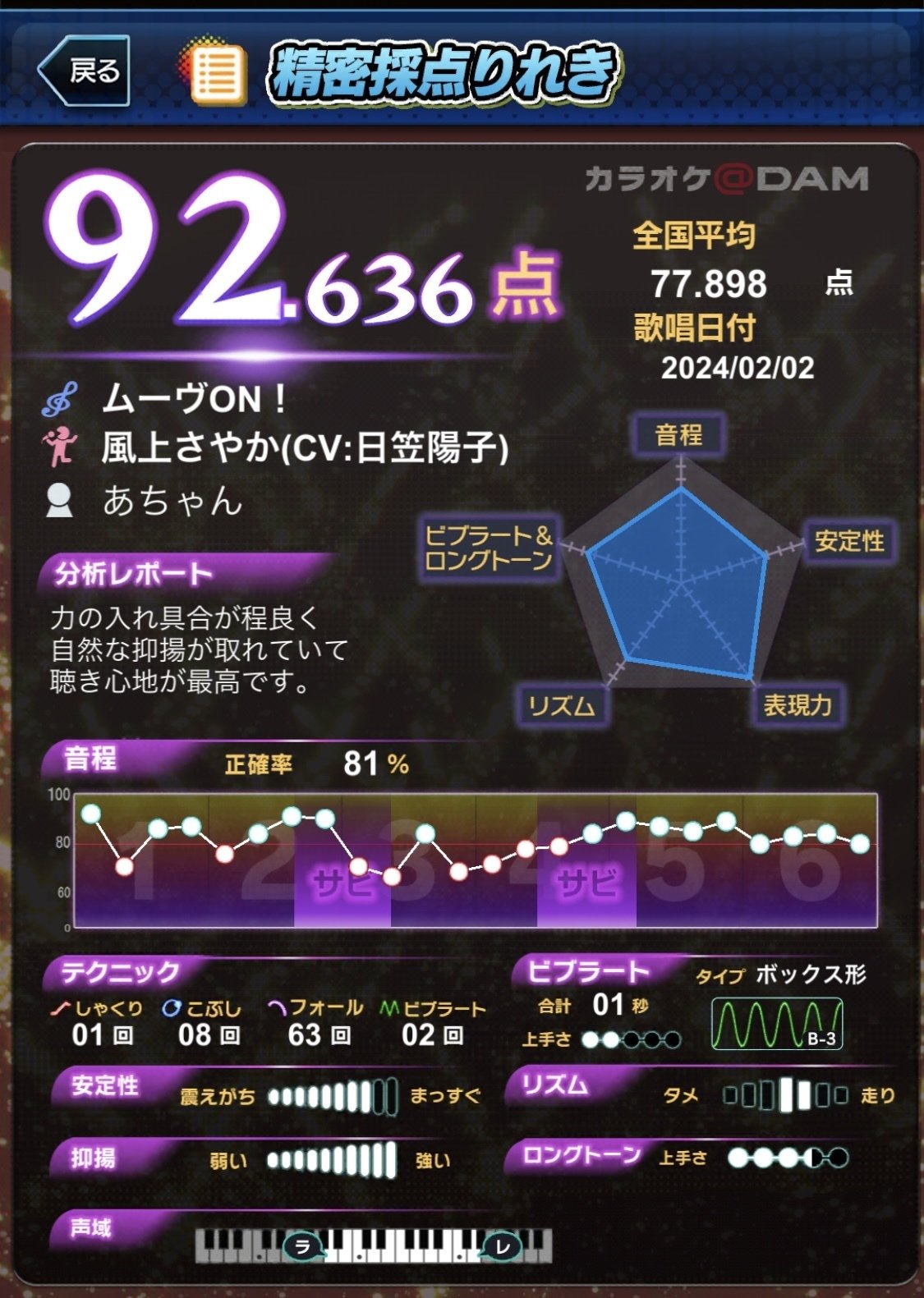 パチンコ】『乙女フェスティバル』の楽曲がカラオケ（DAM）で歌えゆ