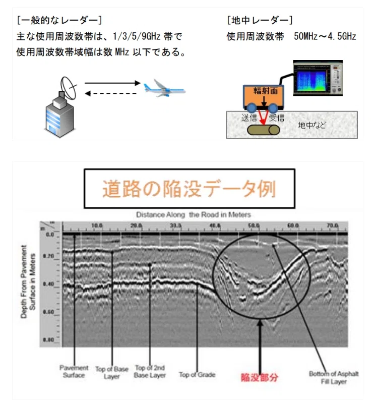 宇宙から道路陥没を観測する方法～人工衛星の活用～｜株式会社天地人