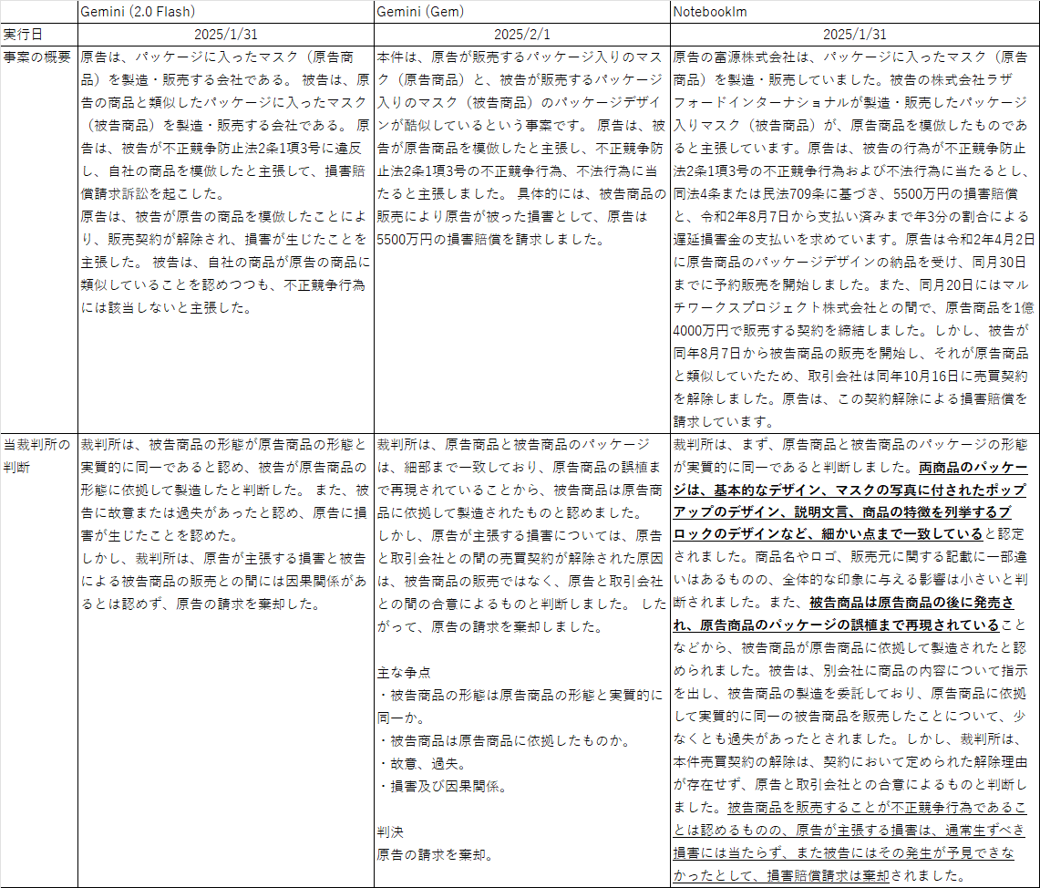 判決文解析：東京地判令和5年11月29日令和5年(ワ)4333[Gemini