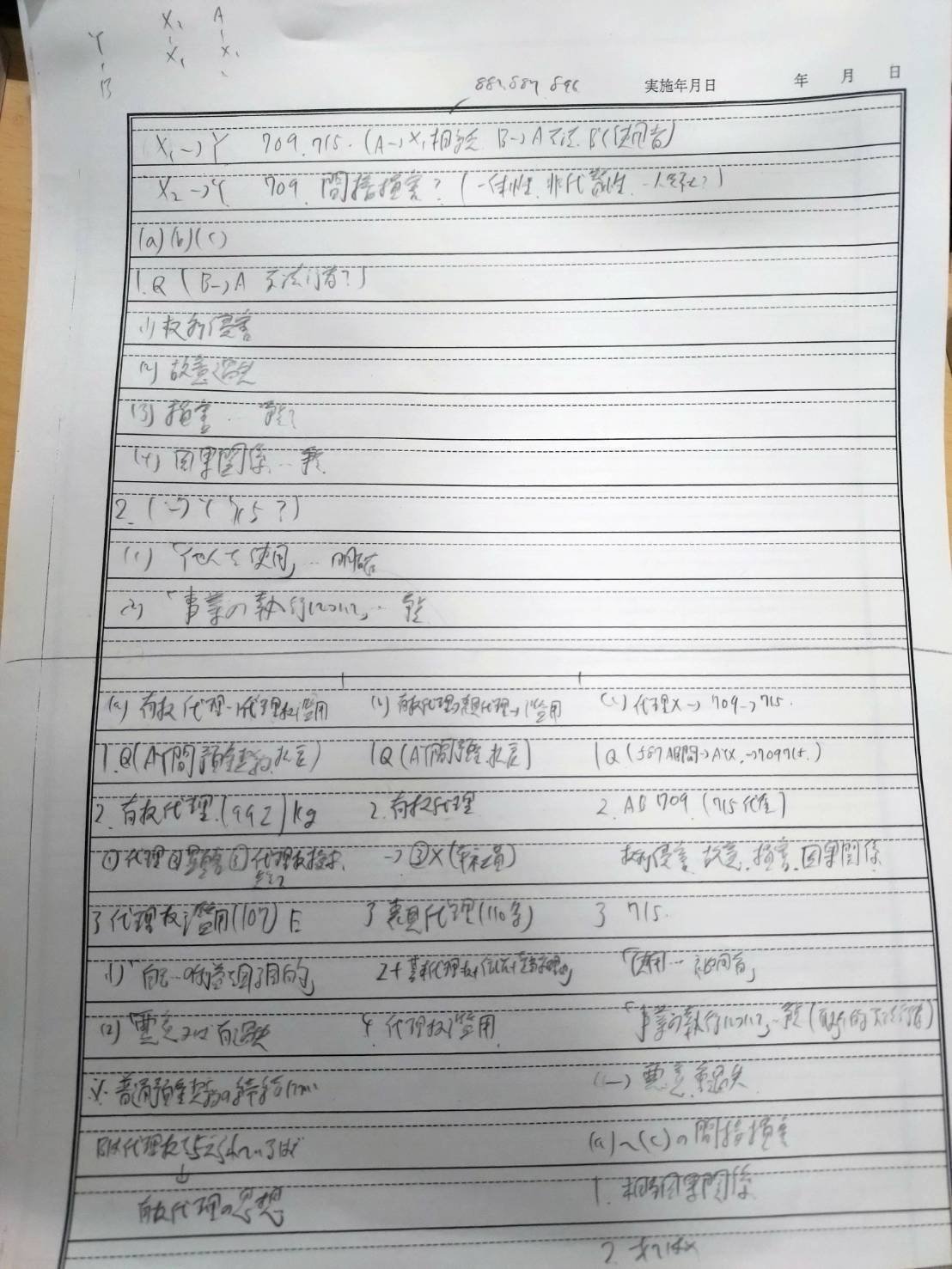 司法試験民法プレテスト答案構成｜wata