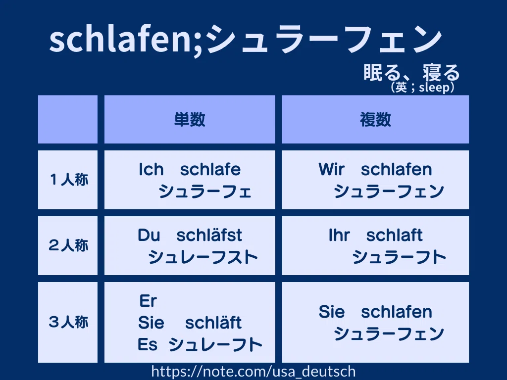 ドイツ語文法④ 形が変わる？不規則な人称変化｜うーさ🇩🇪|ドイツ語×看護