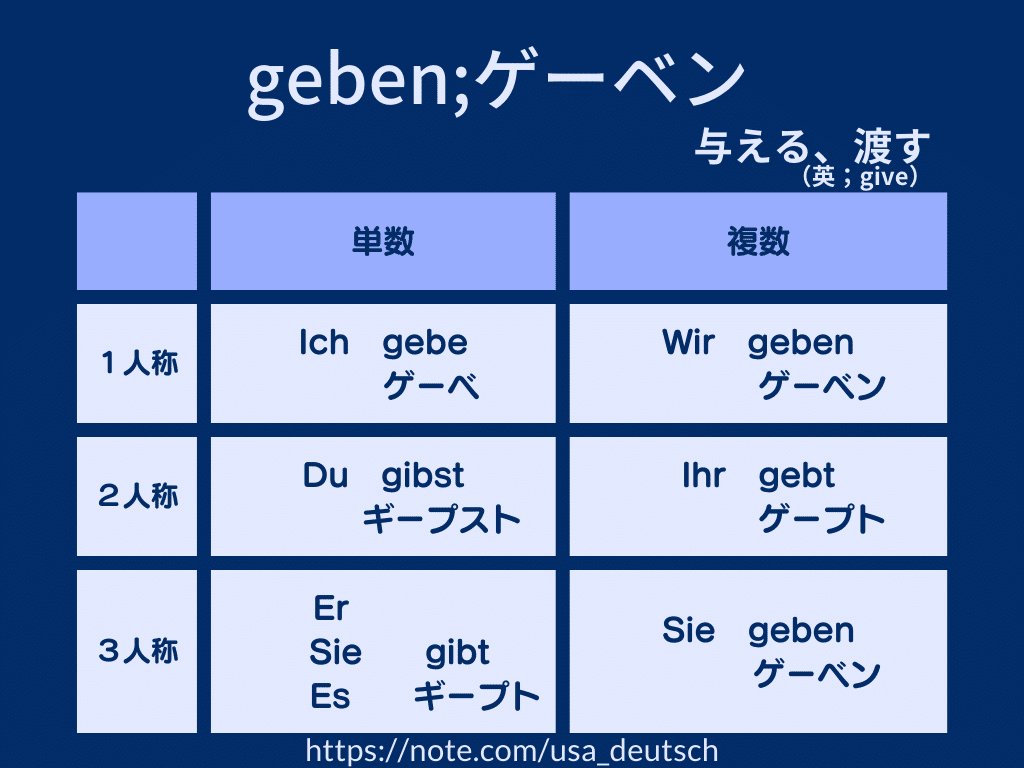 ドイツ語文法④ 形が変わる？不規則な人称変化｜うーさ