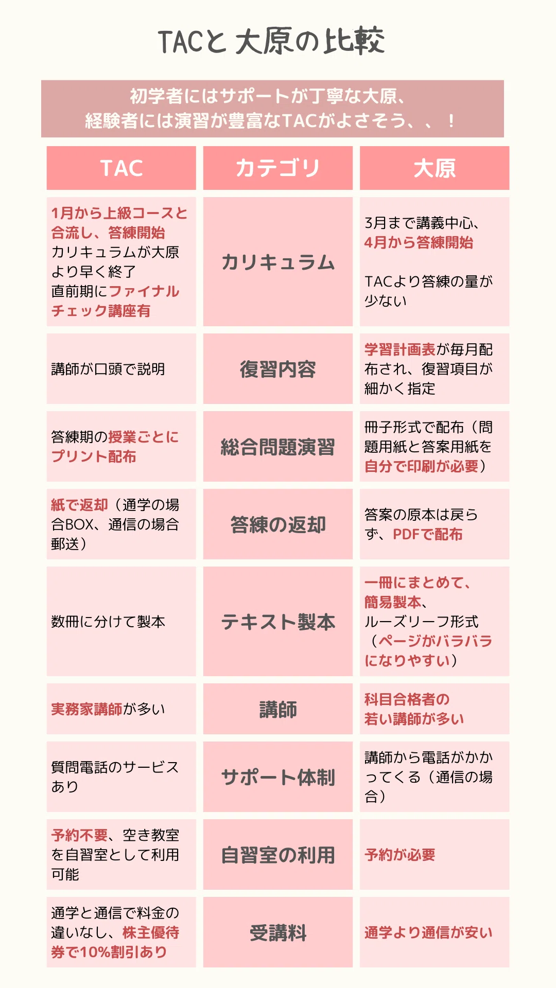 税理士　国税徴収法　資格の大原＋TAC Amazon.co.jp: 資格の大原 税理士講座 国税徴収法 HKCU : おもちゃ