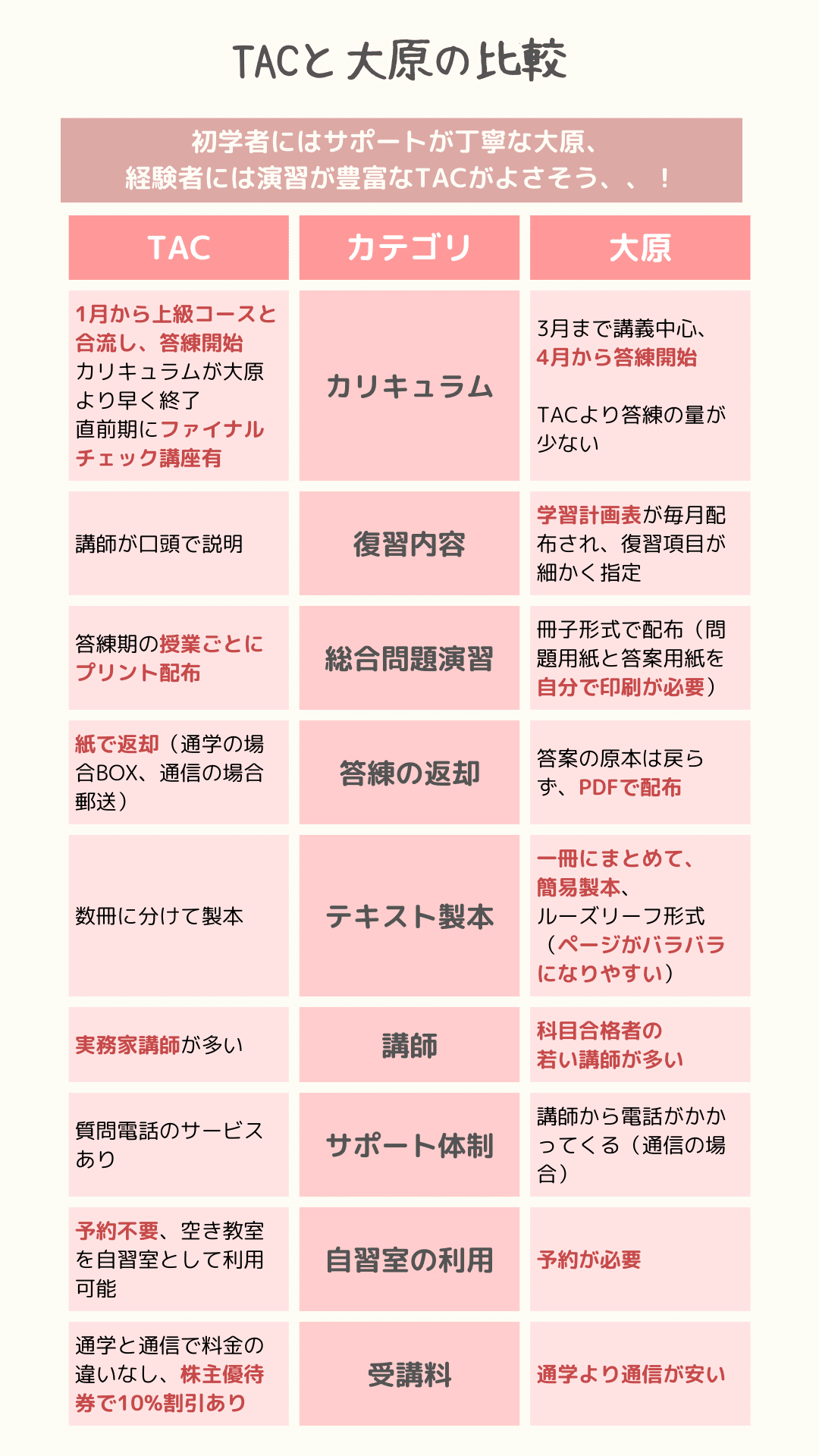 TACと大原の違いを徹底分析してみた｜ねこころ🐈税務×コンサル