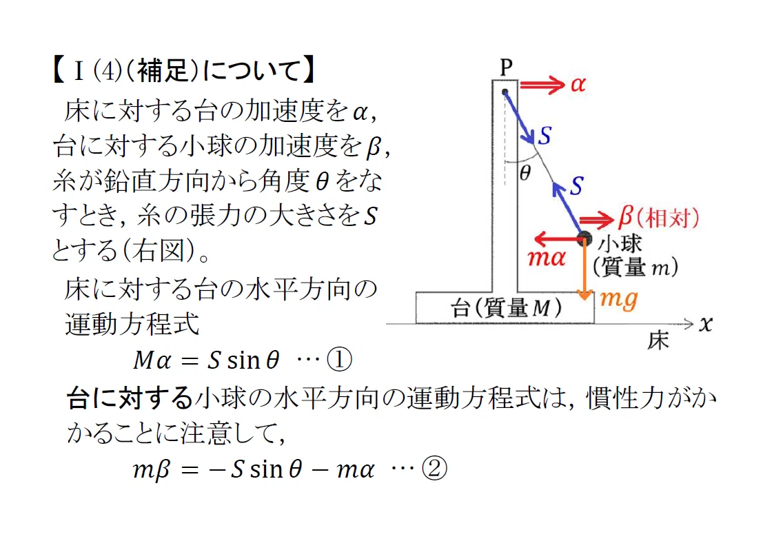 高校物理】二次・私大対策 2025｜マナ物理