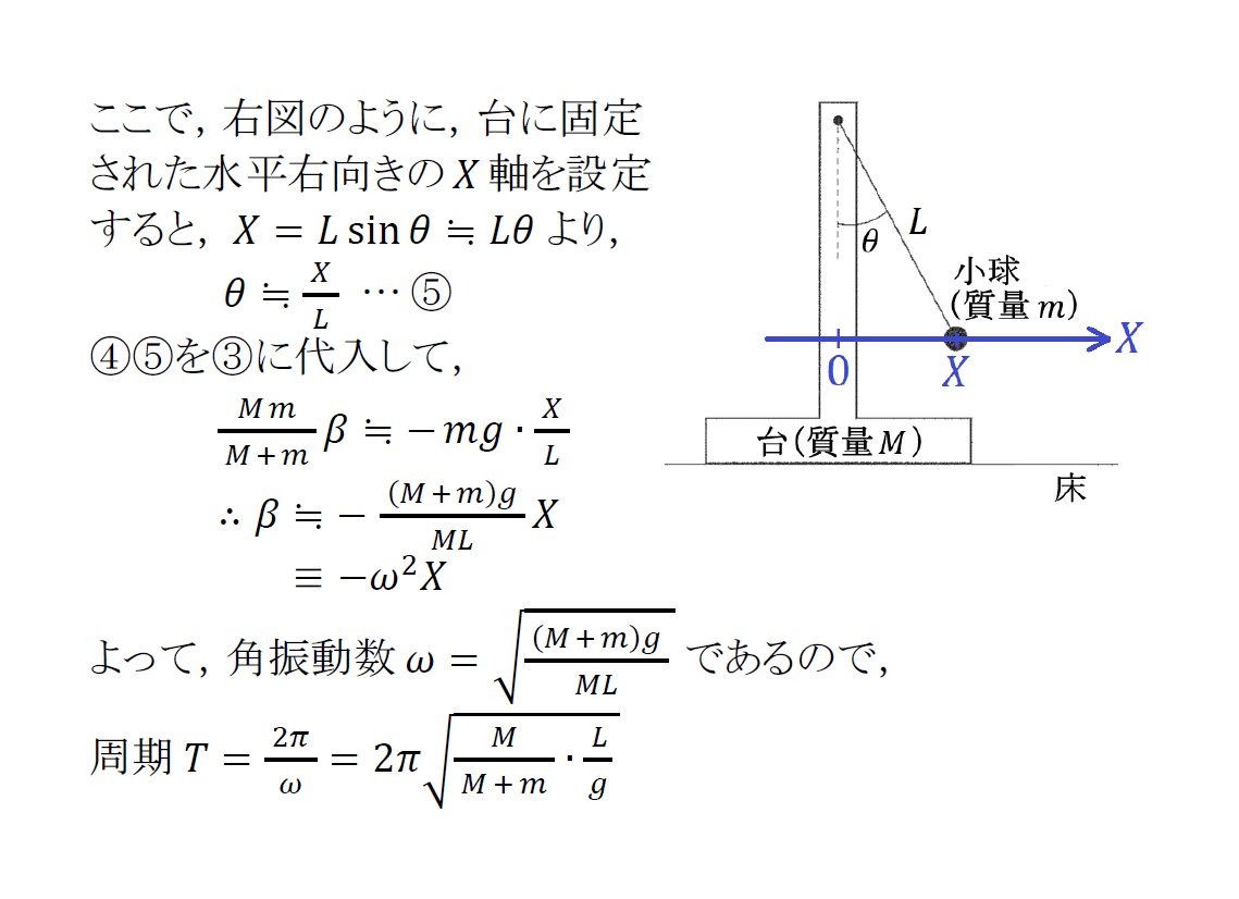 高校物理】二次・私大対策 2025｜マナ物理