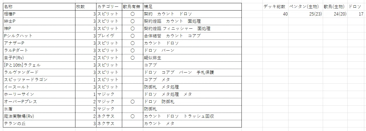 トリとペンタンとxxxと｜半D