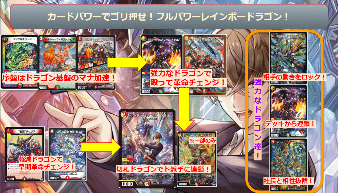 加賀美ハヤト デュエマ 加賀美ハヤト 赤白アーマードサムライデッキ 4