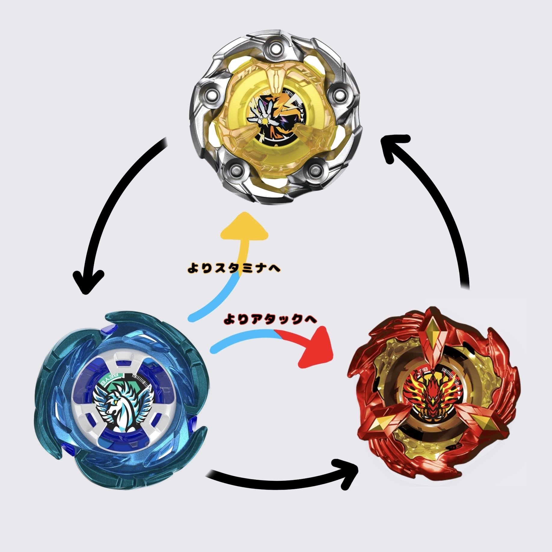 第8弾!!】ベイブレードXティア表【混・沌・環・境】｜ジーク