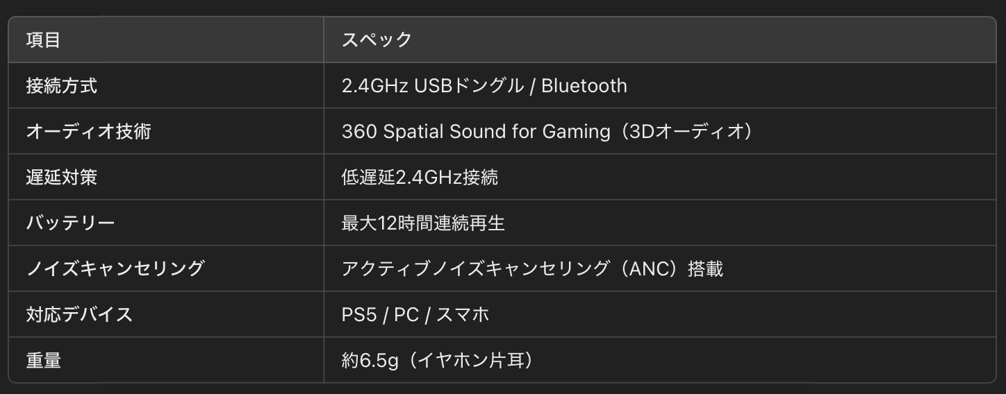 ゲーミング完全ワイヤレスイヤホン「INZONE Buds」サポート