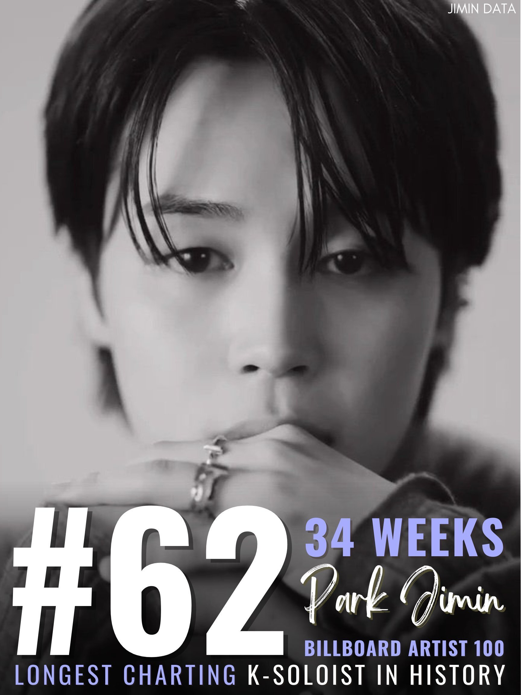 Kソロ新時代を切り開いた❣️ビルボードアーティストチャート📈韓国