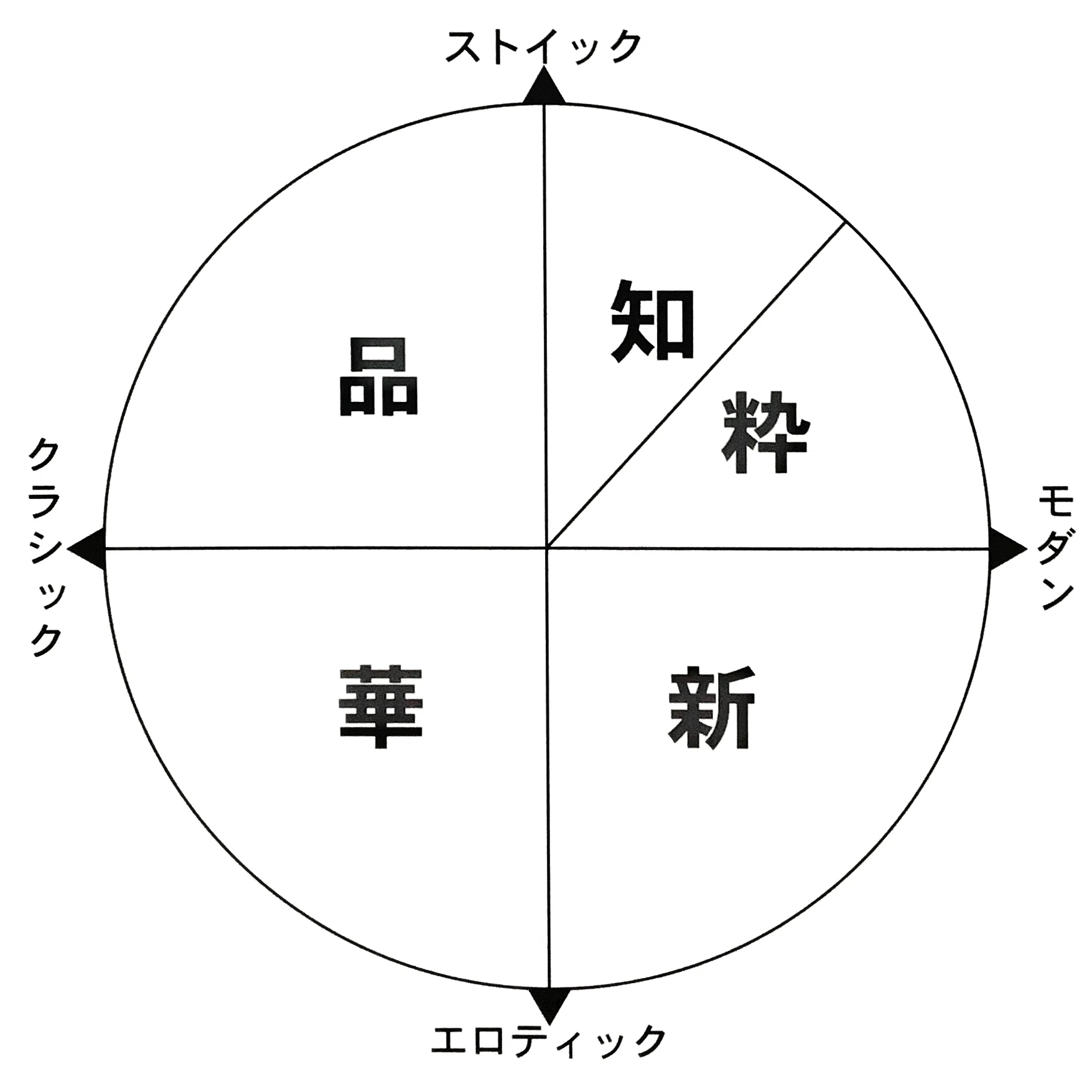 粋」のススメ｜髪棚の三冊 vol.1｜深谷もと佳