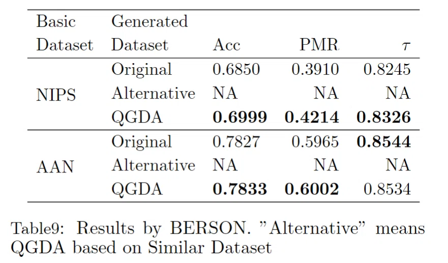 Special Conventions in Academic Papers｜倉島 保美