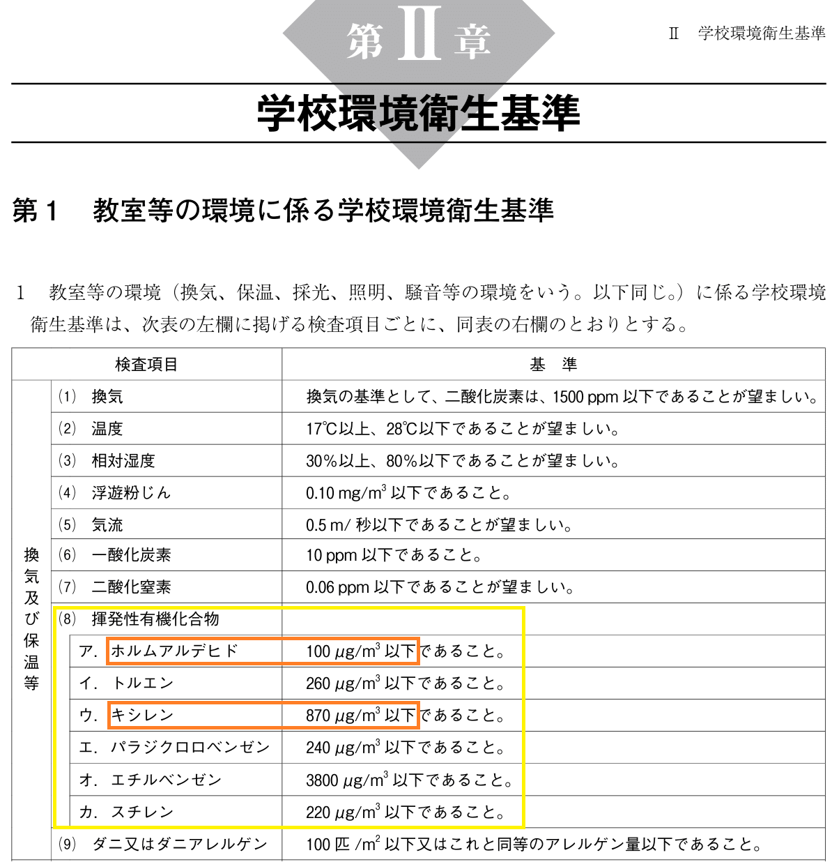 「学校環境衛生基準」解説 2022 [単行本] 日本薬剤師会 学校環境衛生基準」解説 2022 / 日本薬剤師会【編