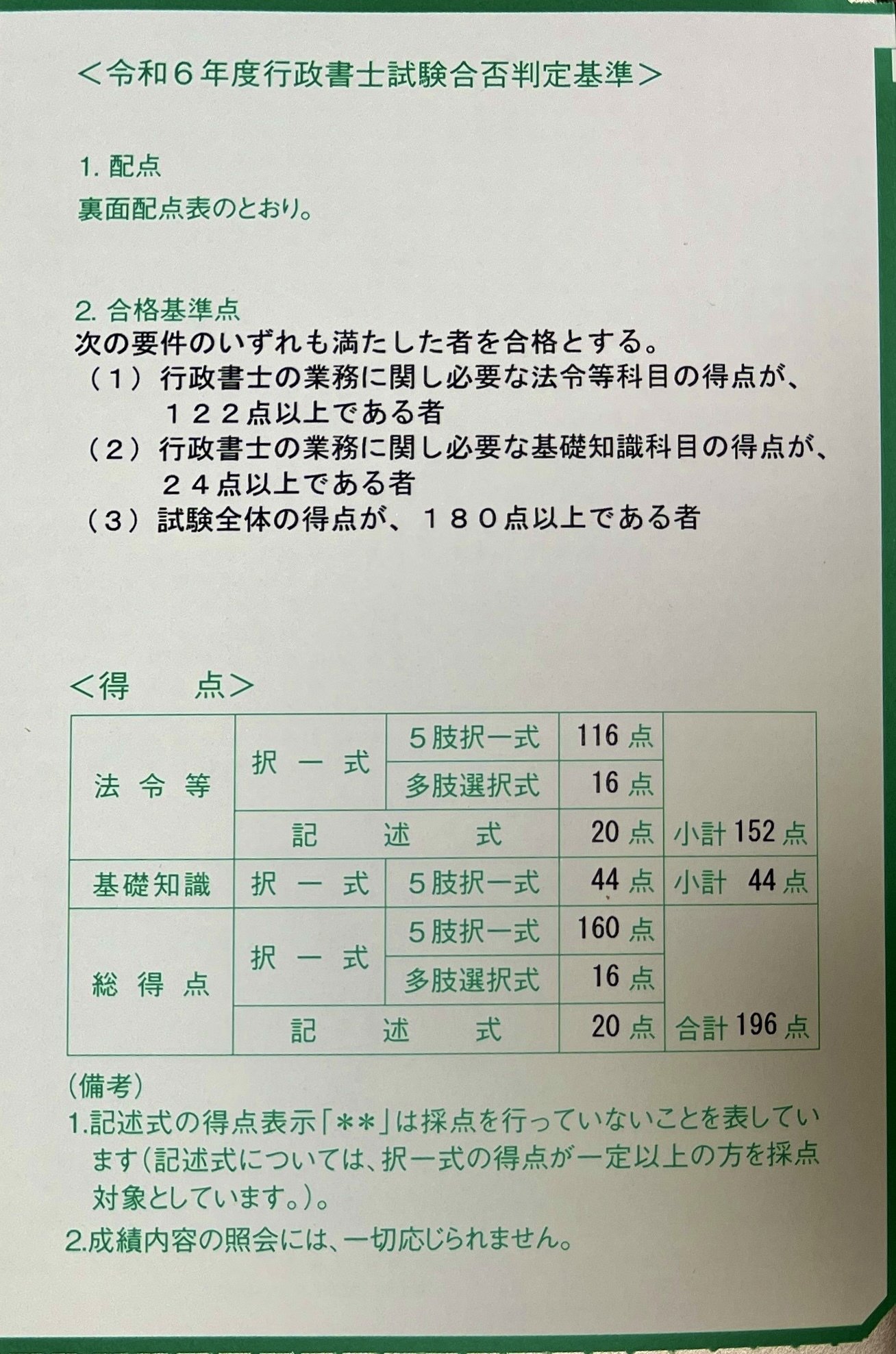 2024年度　行政書士　合格講座講義録　記述60問解きまくり問題集　セット 2025年最新lec 行政書士 記述 60問の人気アイテム - メルカリ