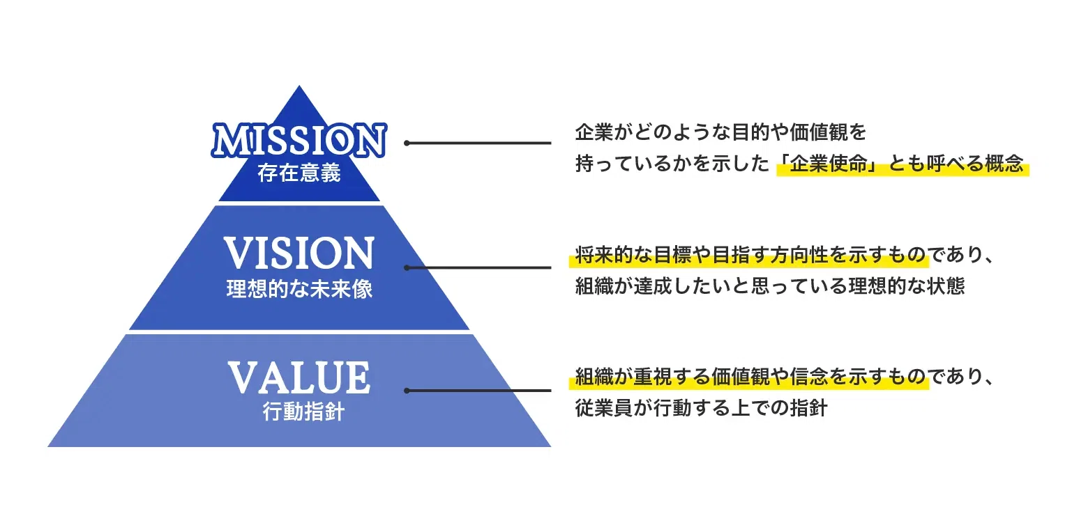 働くを変革し、世界中に砂場を創る｜新MVVに込めた想い｜スポット人事