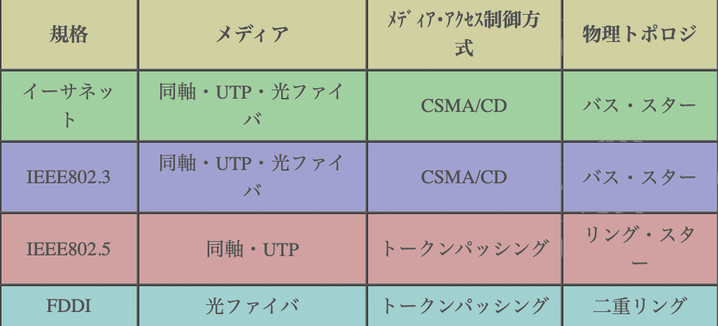 ネットワークの基礎】TCP/IP特訓day|やぶれん ネットワークの基礎】TCP/IP特訓day|やぶれん