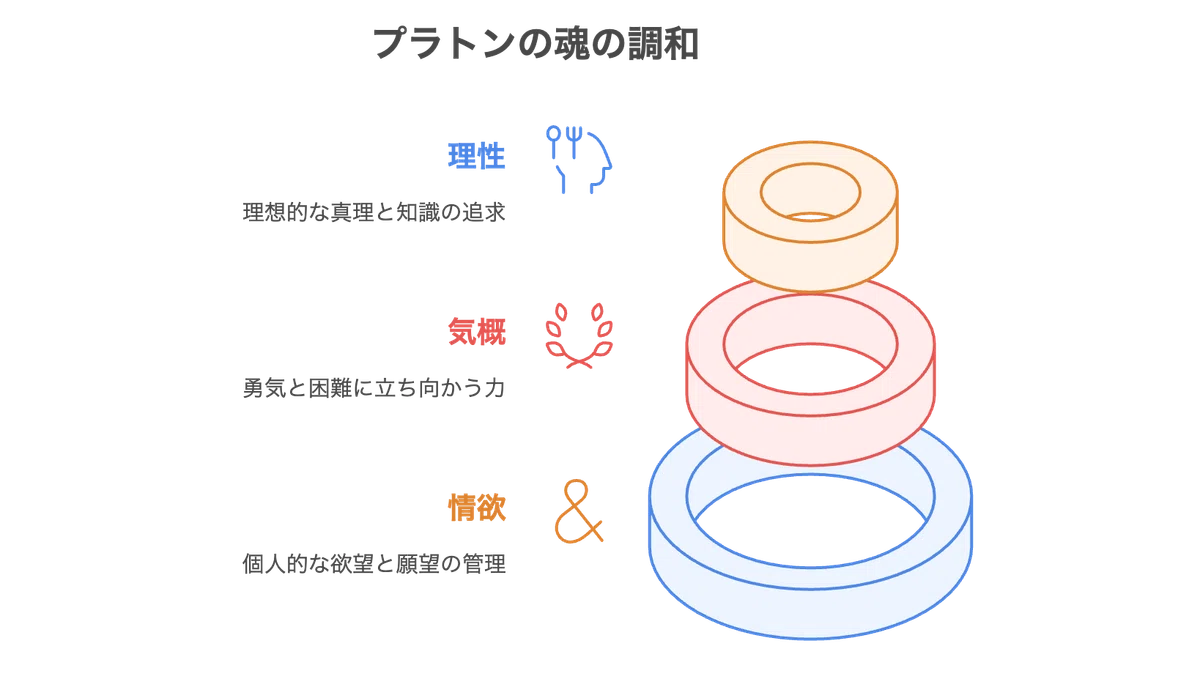 【哲学小説】ギリシャ大系統出現の時代① - プラトン | 深夜の読書会、プラトンの迷宮へ｜アレゴリカル手羽先唐揚げ出版社