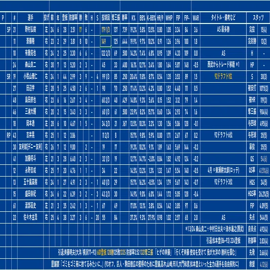 1993年横浜ベイスターズ年間スケジュール表 1993年 横浜ベイスターズ(5位)｜どいがき