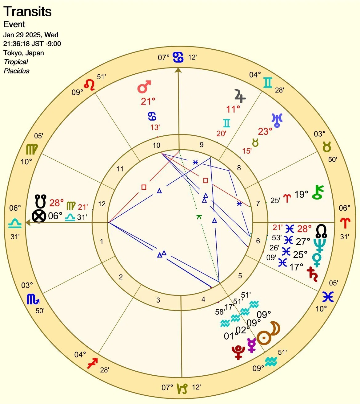 [Quietly Watching Plan] January 29, 2025 (Wed) 9:36 PM Aquarius New ...
