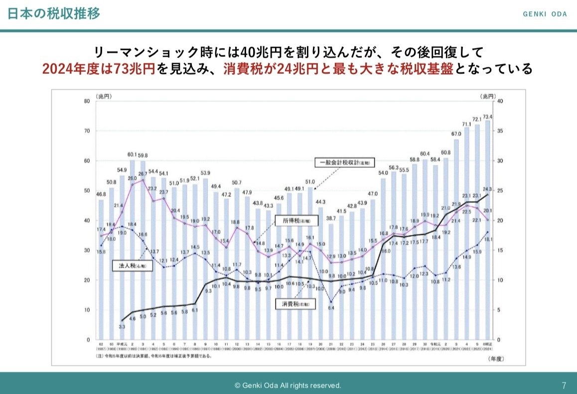 日本をゲンキにするための経済財政戦略｜genki oda