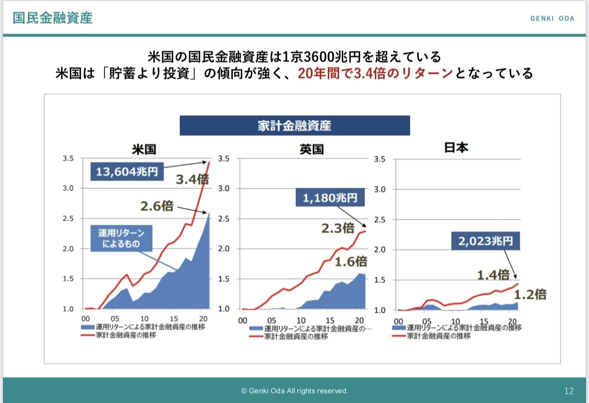 日本をゲンキにするための経済財政戦略｜genki oda