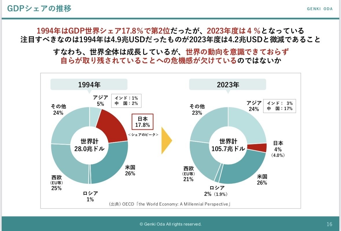 日本をゲンキにするための経済財政戦略｜genki oda