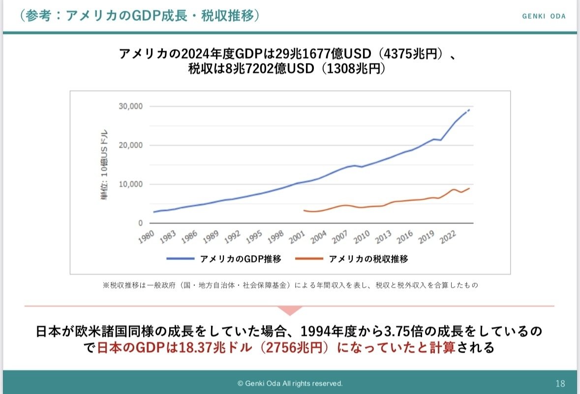 中国経営・経済関係資料集 : 1949～1992 第1章 第1節 質の高い成長を目指す中国 : 世界経済の潮流 2021年