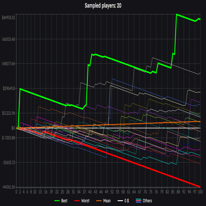 日本ポーカー界に蔓延る一方的な条件のステーキングについて｜tokyo_h