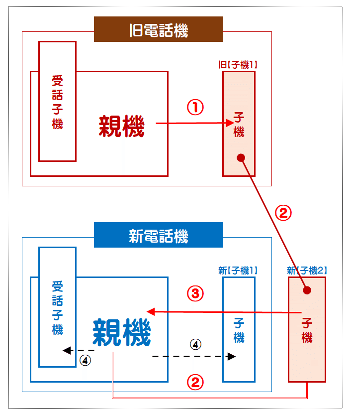 古書]新東京国際空港 電話帳 古書]新東京国際空港 電話帳 本