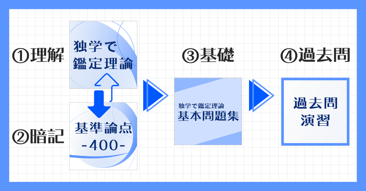 独学で鑑定理論』について(鑑定理論 基本テキスト 解説編 独学で鑑定理論』について(鑑定理論 基本テキスト 解説編