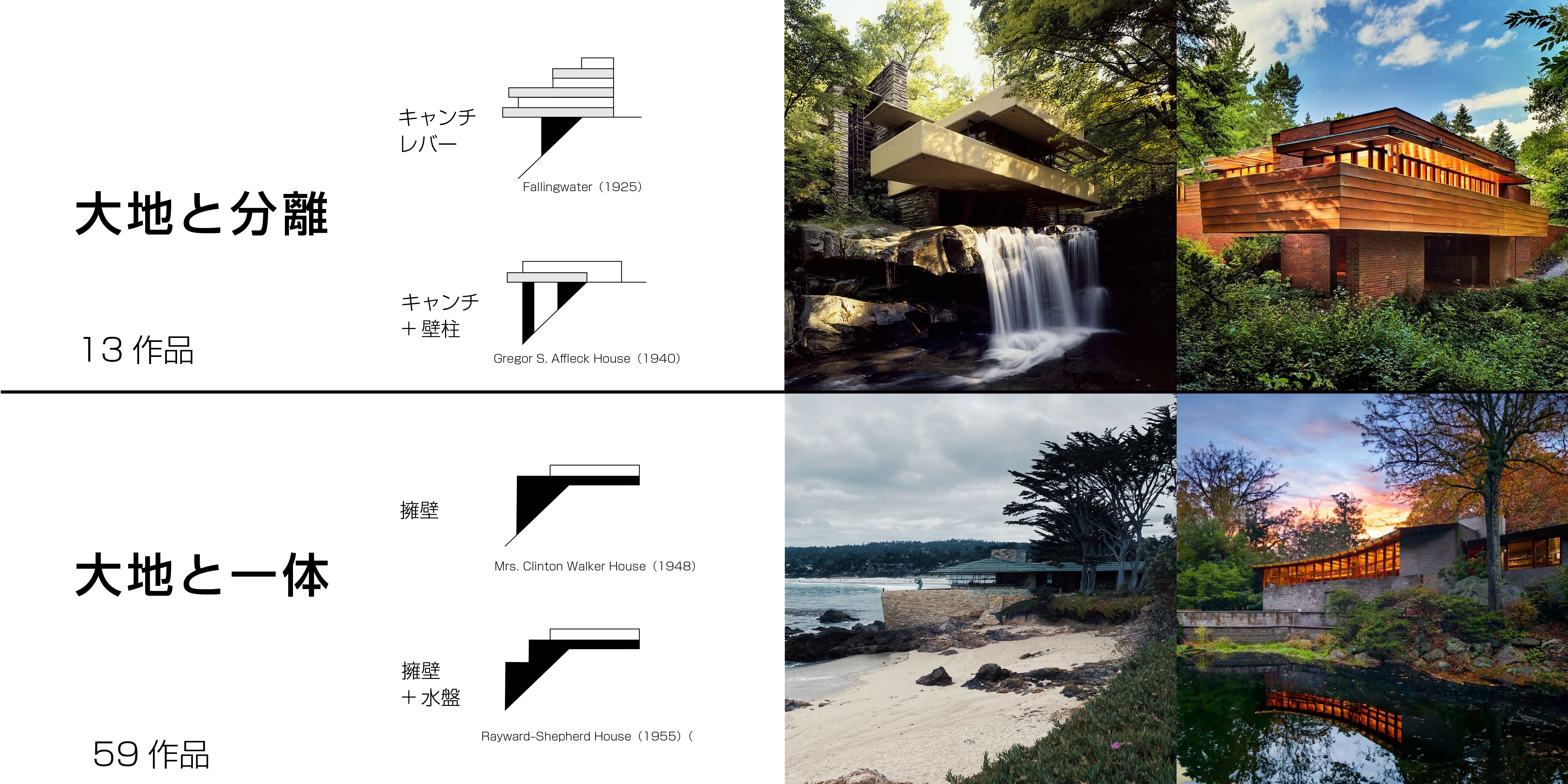 甦るフランク・ロイド・ライト（28）Fallingwater 1｜タナカノナカ