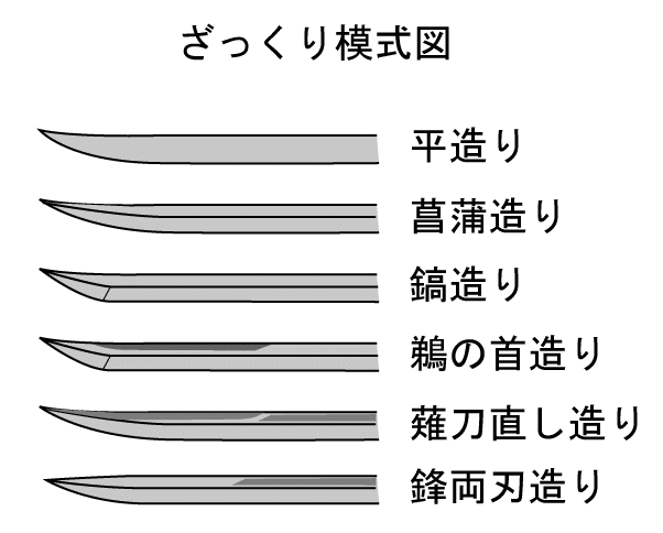 最終価格！ 刃無し 無銘 残欠 令和7年8月5日 訳あり特価「無銘
