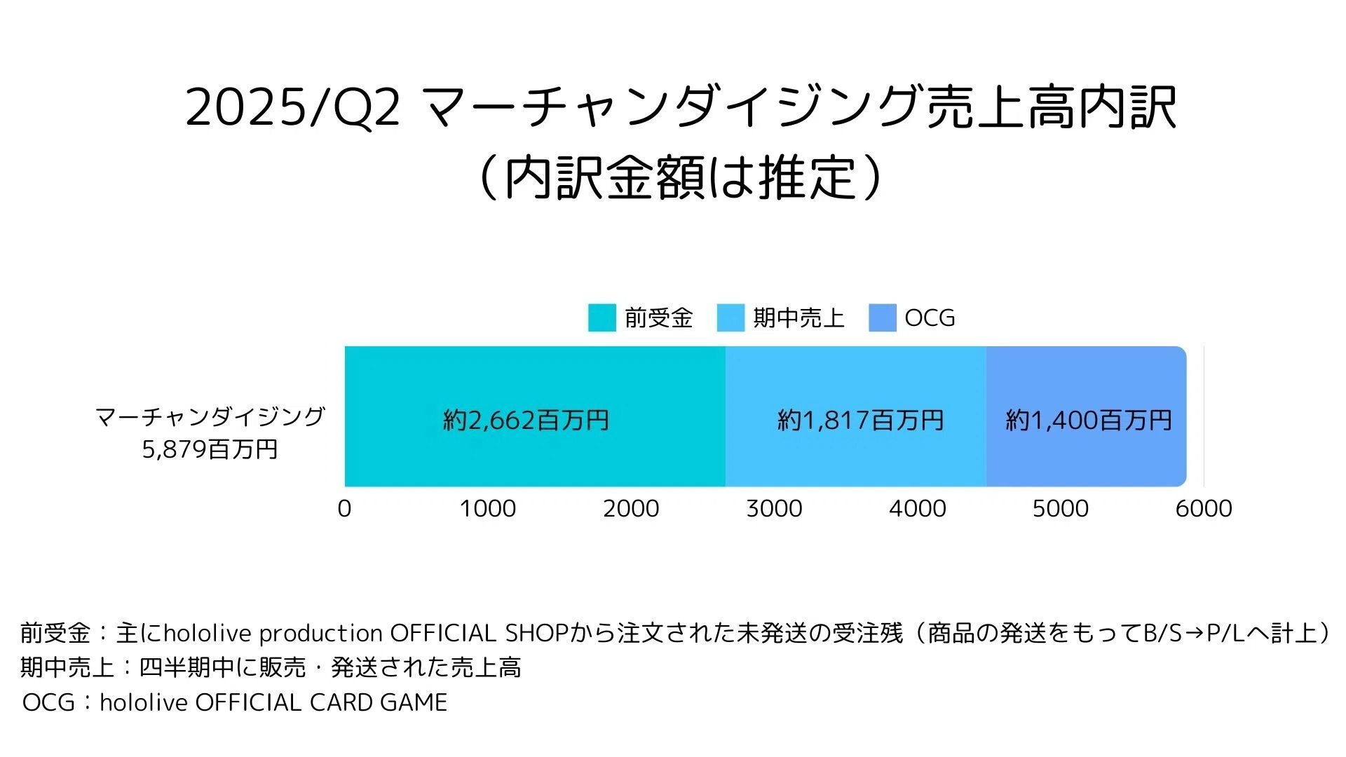 カバー株式会社（5253） 2025/Q2 決算分析［2024.11.12］｜かるた