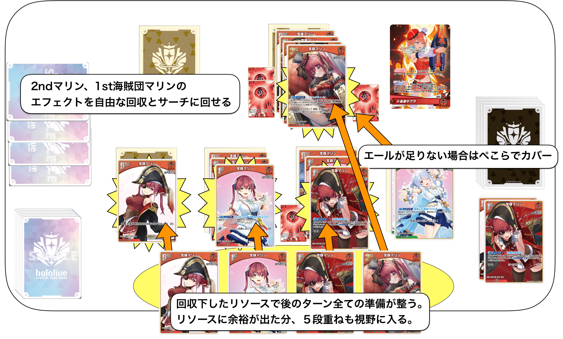 ホロカ　キアラ推し　宝鐘マリン　デッキ ホロカ キアラ推し 宝鐘マリン デッキ 宝鐘マリン ホロカ CARD 赤